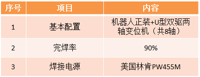 風電機架及支腿機器人焊接系統(tǒng)參數(shù)
